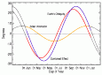 P-angle Effects Plot